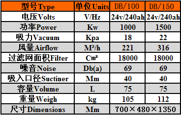 db参数(DB).png