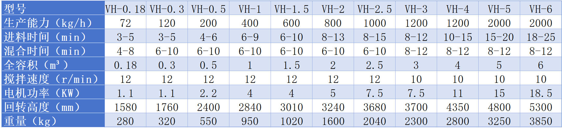 犁刀混合机参数.jpg