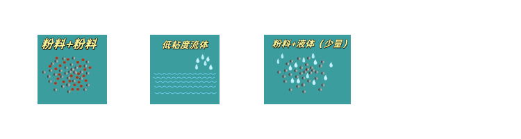 锥形螺带混合物.png