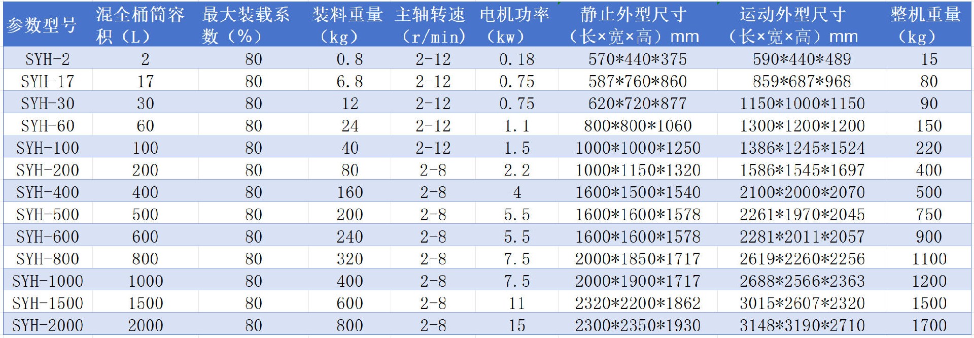 三维混合机参数.jpg