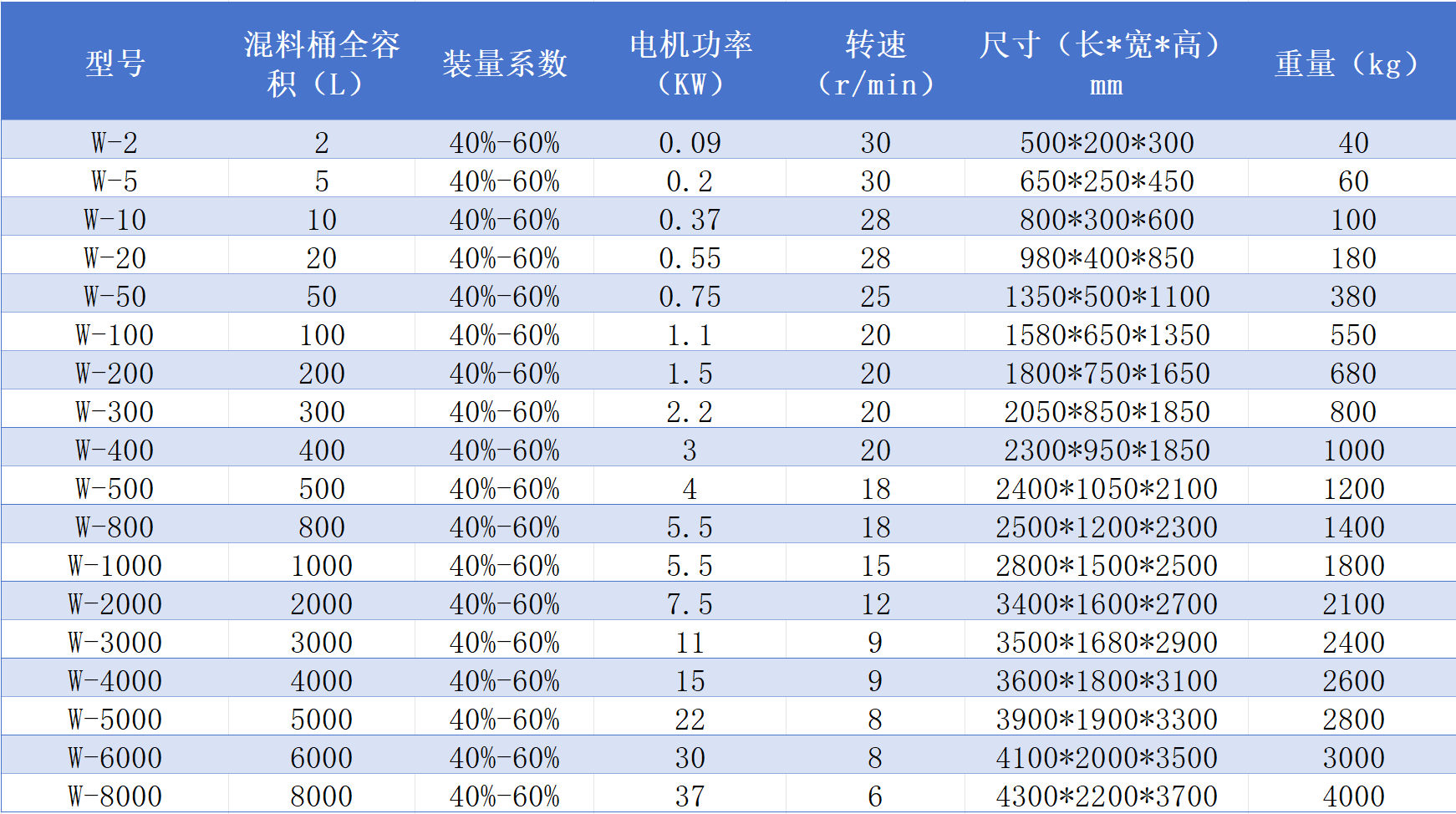 双锥型混合机参数.png