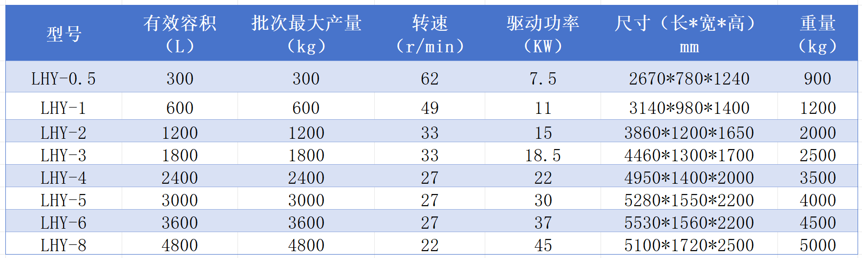 螺带式混合机参数.png