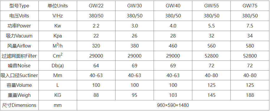 GW参数.png