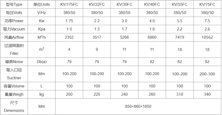 KVFC参数.png