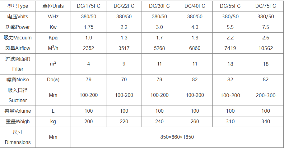 不锈钢DCFC参数.png